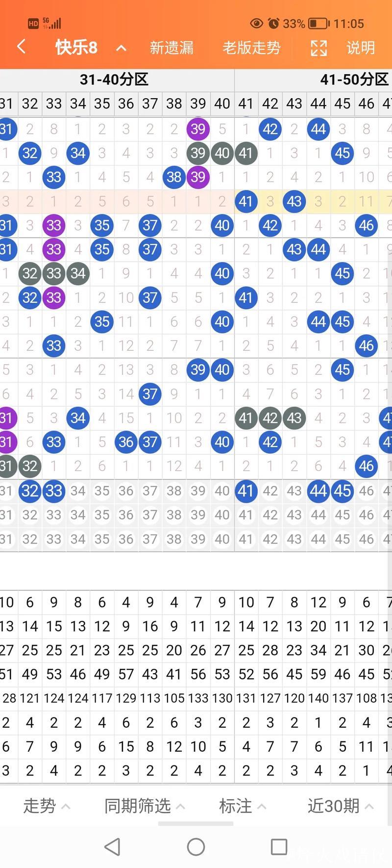 014期阿财快乐8预测奖号:大小比分析 014期阿财快乐8预测奖号:大小比分析