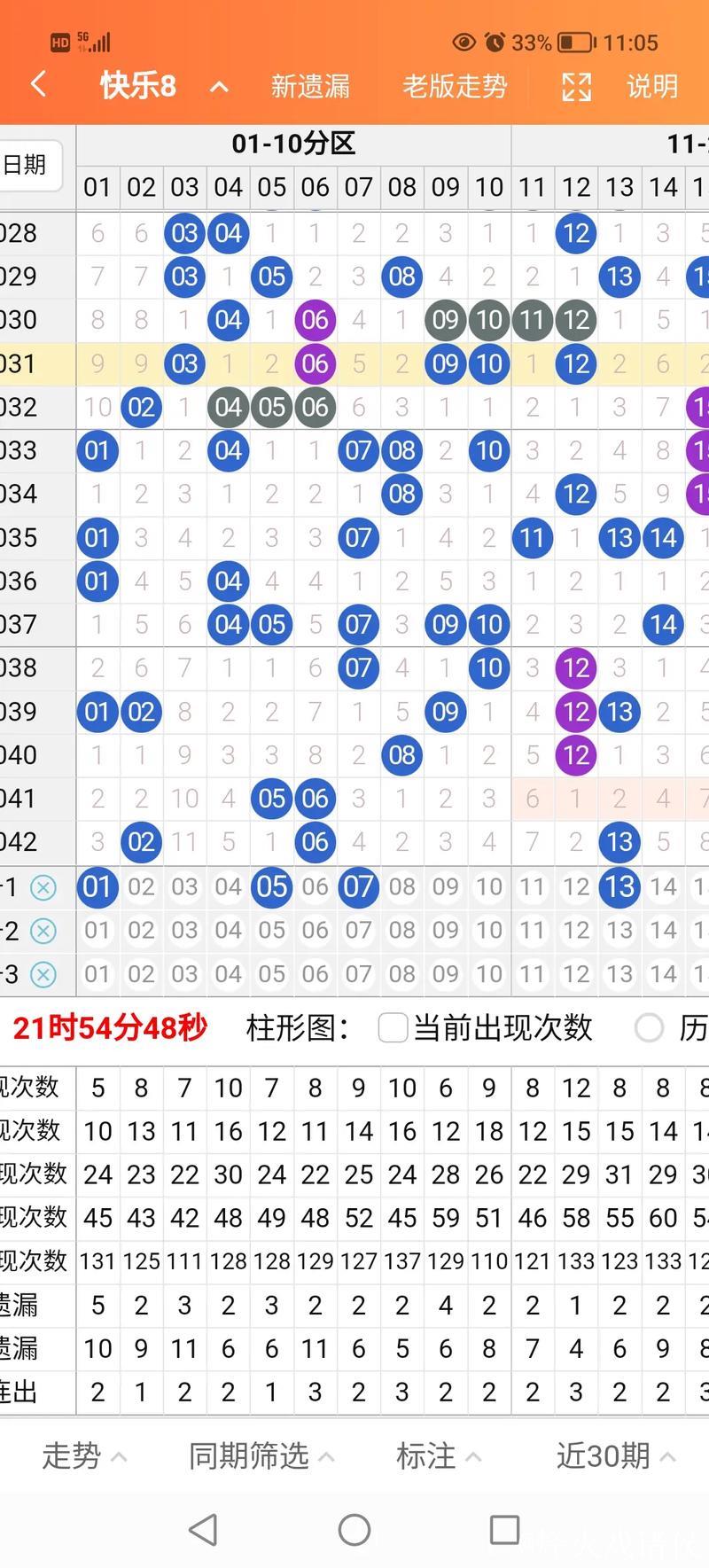 014期阿财快乐8预测奖号:大小比分析 014期阿财快乐8预测奖号:大小比分析