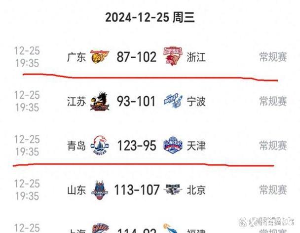 CBA收官战综述：上海惨败浙江 新疆狂胜江苏