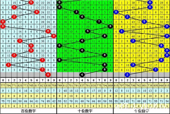 015期陈青峰福彩3D预测奖号:5*5*5直选参考 015期陈青峰福彩3D预测奖号:5*5*5直选参考
