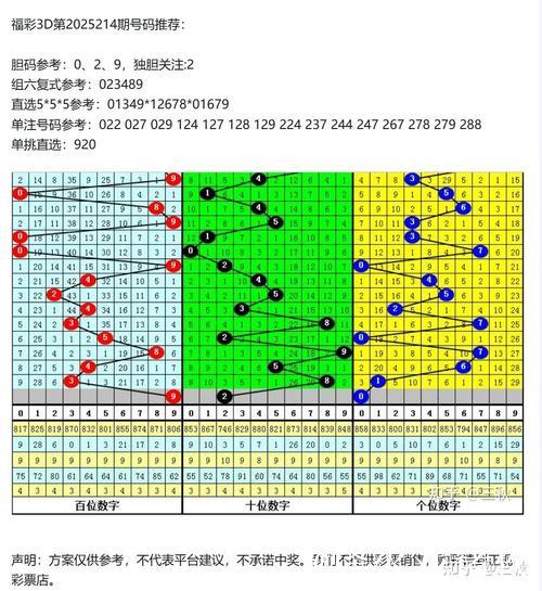 014期李白石排列三预测奖号:双胆参考 014期李白石排列三预测奖号:双胆参考
