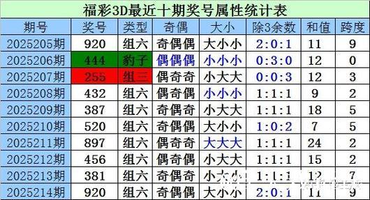 014期李白石排列三预测奖号:双胆参考 014期李白石排列三预测奖号:双胆参考