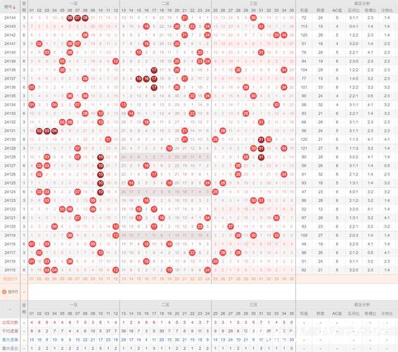 006期威哥大乐透预测奖号:前区大小分布 006期威哥大乐透预测奖号:前区大小分布
