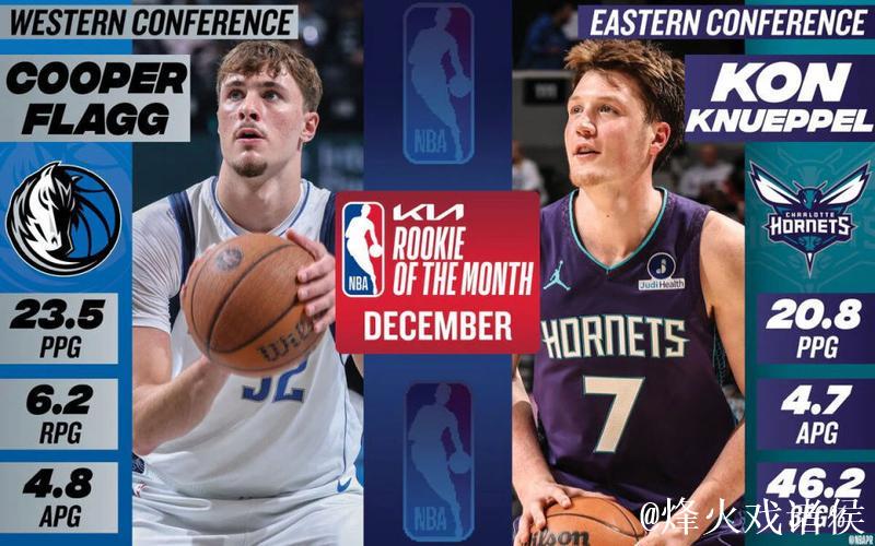 NBA官方12月最佳新秀:西部弗拉格 东部克努佩尔 NBA官方12月最佳新秀:西部弗拉格 东部克努佩尔