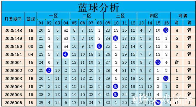 007期山哥双色球预测奖号:蓝球推荐 007期山哥双色球预测奖号:蓝球推荐