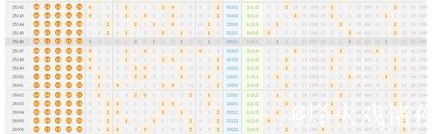 新浪彩票名家大乐透第26007期推荐汇总 新浪彩票名家大乐透第26007期推荐汇总